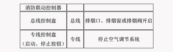 防烟排烟系统的联动控制
