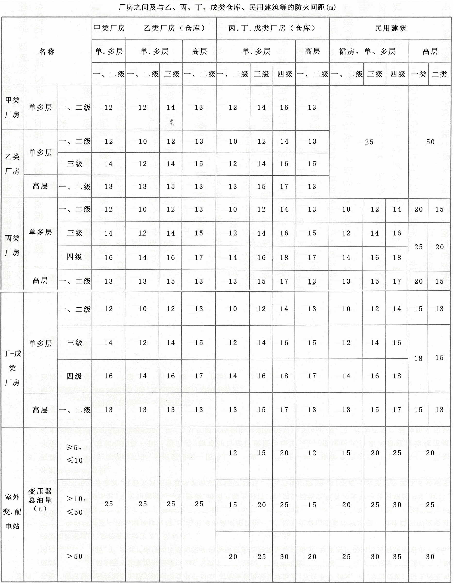 关于消防的十问十答