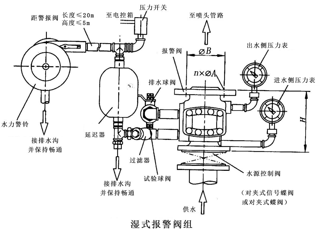 快速了解湿式报警阀的作用及组成和结构