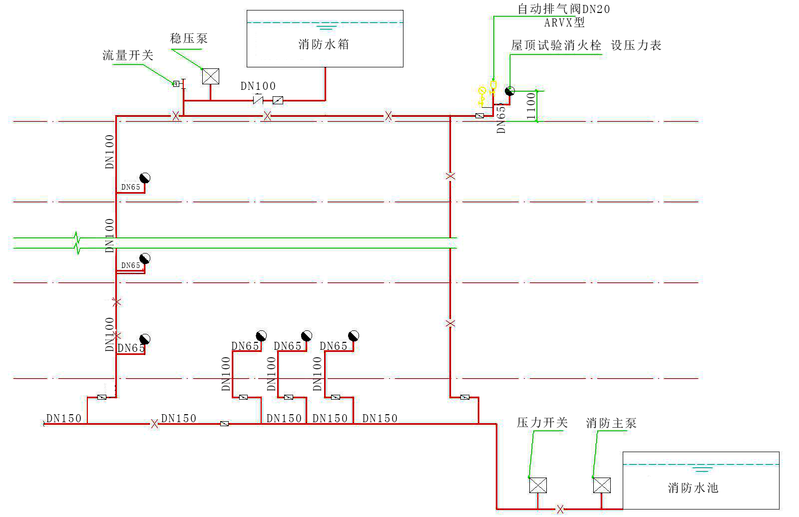 室内消火栓系统工作原理