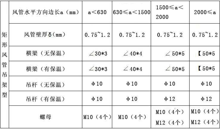 通风管风材料有哪些_通风管材质种类优缺点_通风风管材料