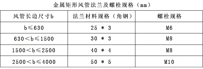 通风风管材料_通风管风材料有哪些_通风管材质种类优缺点