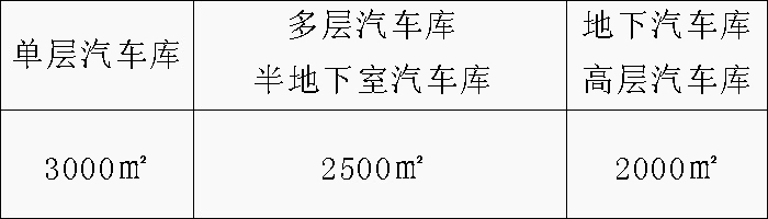 配建充电基础设施的汽车库、停车场的消防与安全