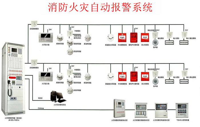 火灾自动报警系统常见故障及处理办法