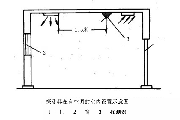 烟感探测器和温感探测器的设置与安装规范