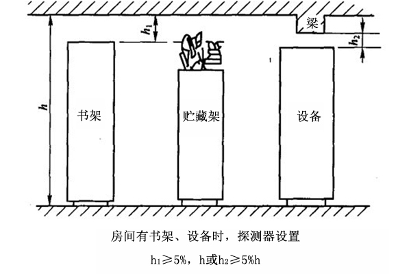 烟感探测器和温感探测器的设置与安装规范