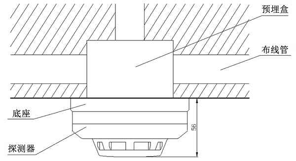 烟感探测器和温感探测器的设置与安装规范