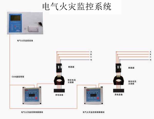 电气火灾监控系统安装规范以及工作原理！